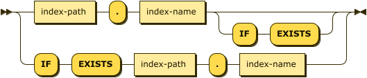 Syntax diagram: see source code listing