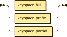 Syntax diagram: refer to source code listing