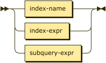 index-name | index-expr | subquery-expr