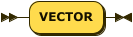 Syntax diagram: see source code listing