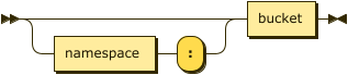 keyspace prefix