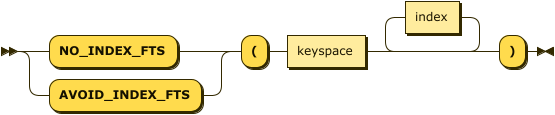 Syntax diagram: refer to source code listing