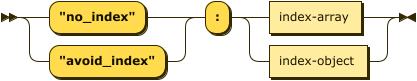 Syntax diagram: refer to source code listing