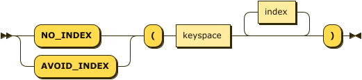 Syntax diagram: refer to source code listing