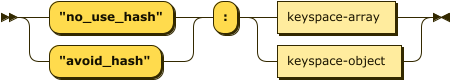 Syntax diagram: refer to source code listing