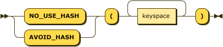 Syntax diagram: refer to source code listing