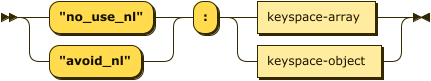 Syntax diagram: refer to source code listing