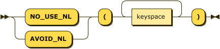 Syntax diagram: refer to source code listing