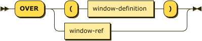 window-function-type '(' window-function-arguments ')' window-function-options? 'OVER' '(' window-definition ')'