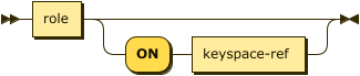 Syntax diagram: refer to source code listing