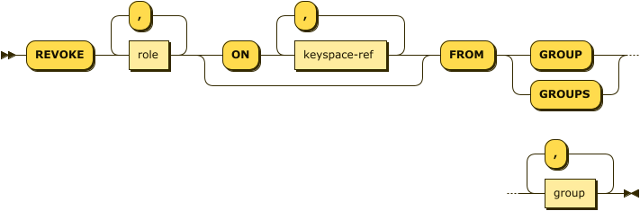 Syntax diagram: refer to source code listing