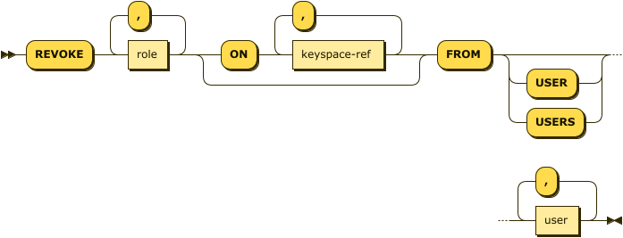 Syntax diagram: refer to source code listing