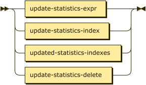 update-statistics-expressions | update-statistics-index | updated-statistics-indexes | update-statistics-delete