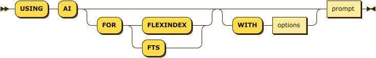 Syntax diagram: refer to source code listing
