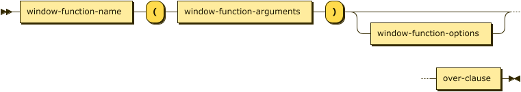 window-function-name '(' window-function-arguments ')' window-function-options? over-clause