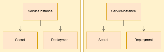 sec dynamic