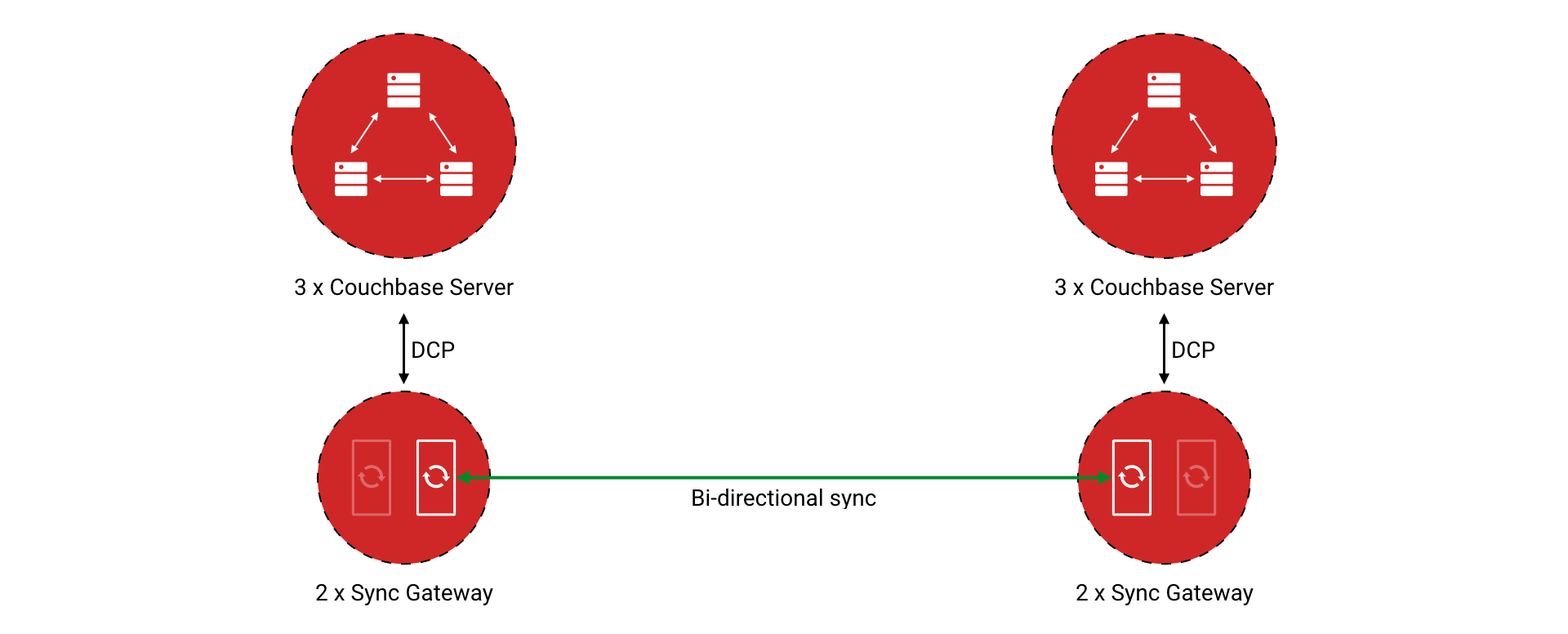 running replications