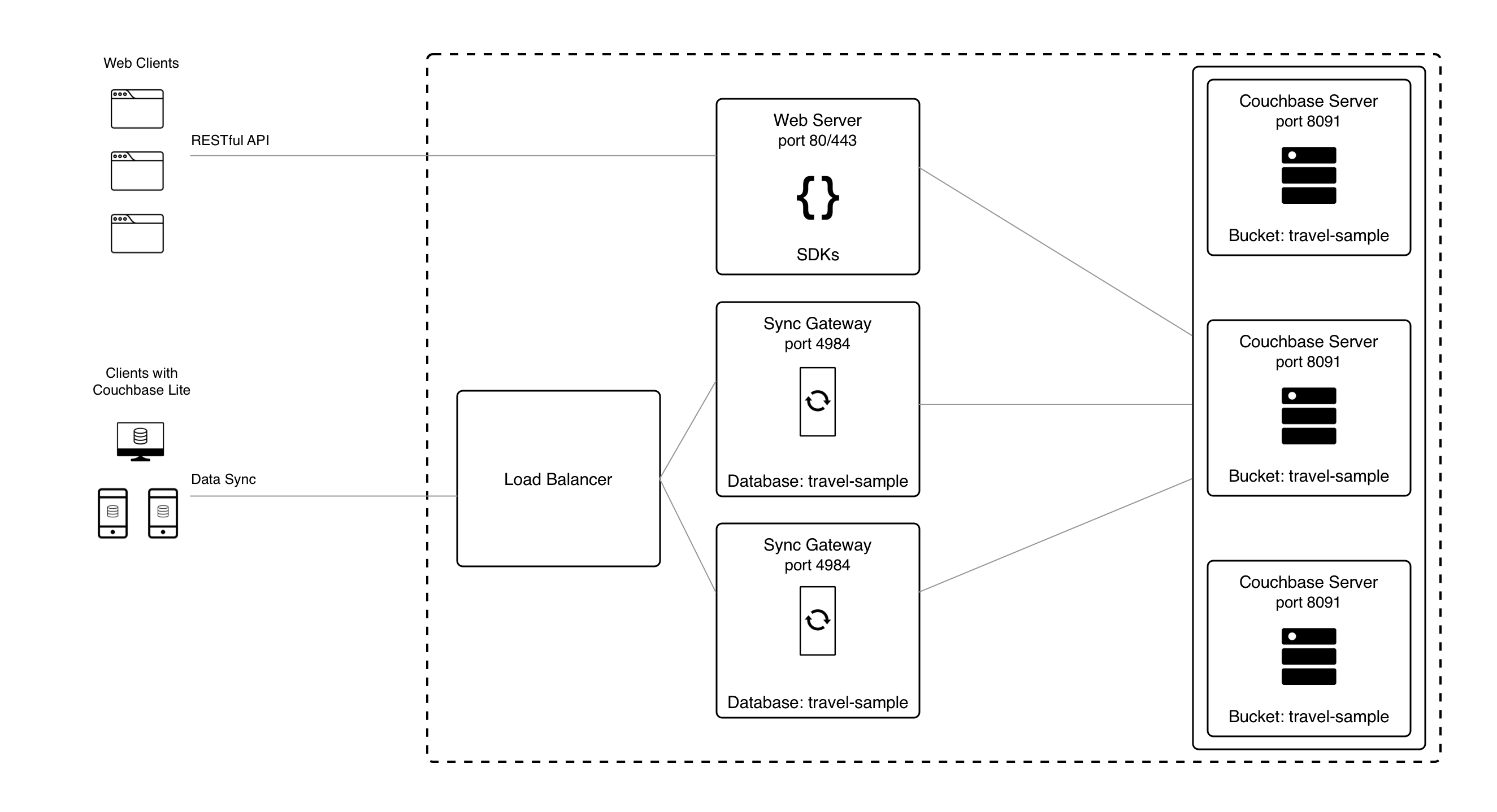 cbm architecture