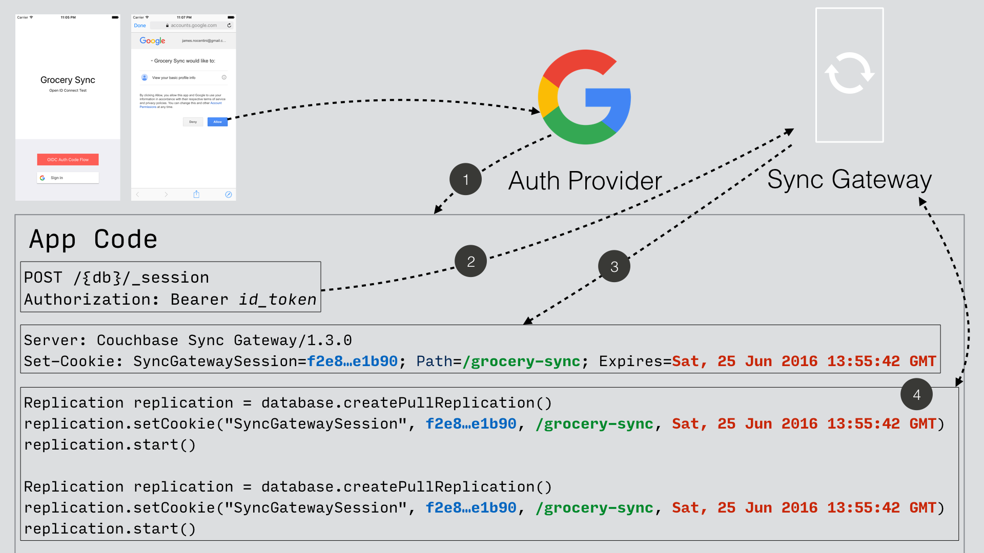 Open id google. ID token висварм. Google ID token. Token ID # 813201711279. Active ID token.