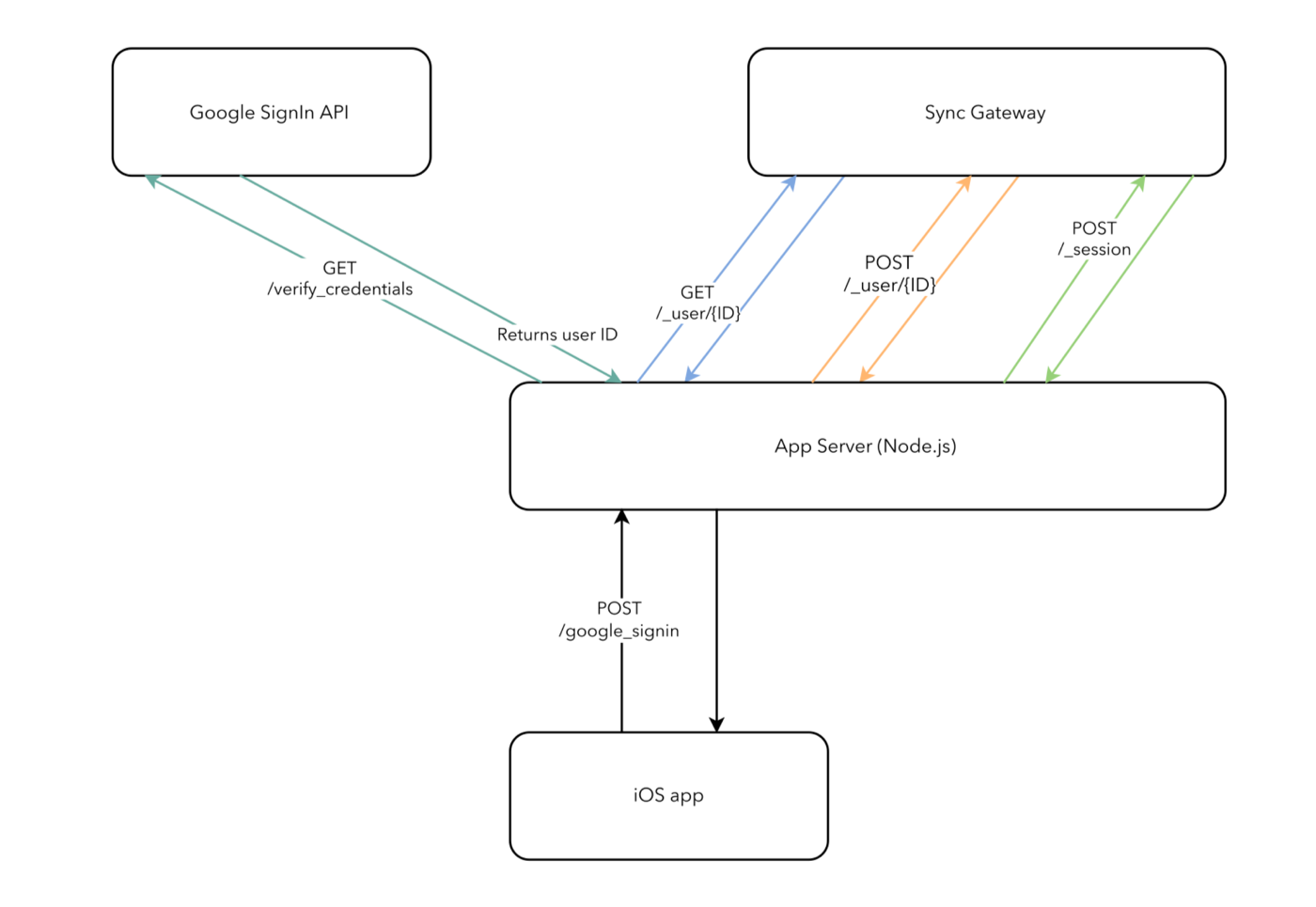 User message handler