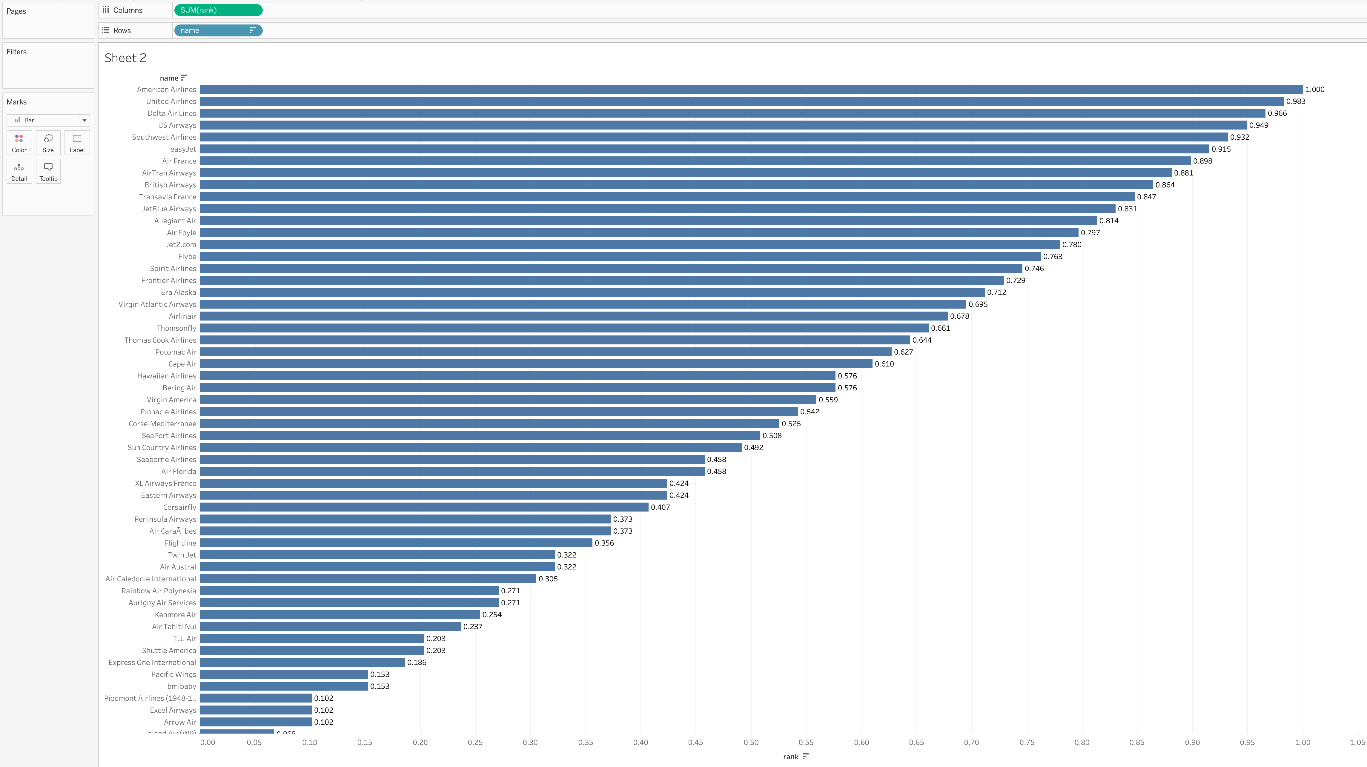 Graph Using Analytics Query As Data Source